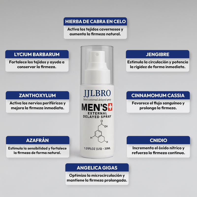 Spray de Potencia Duradera
